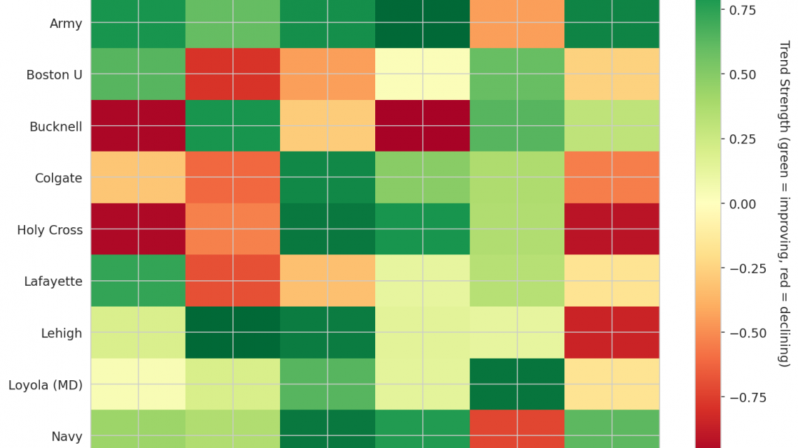 Patriot League Update: Week 9