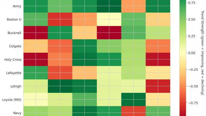 Patriot League Update: Week 9