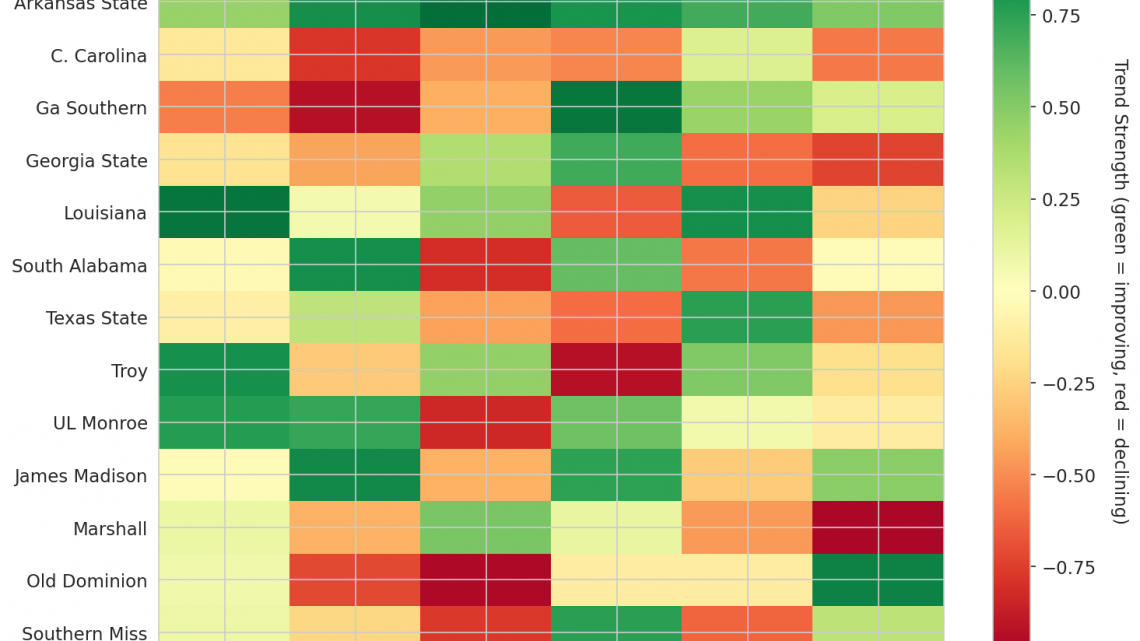 Sun Belt Update: Week 10