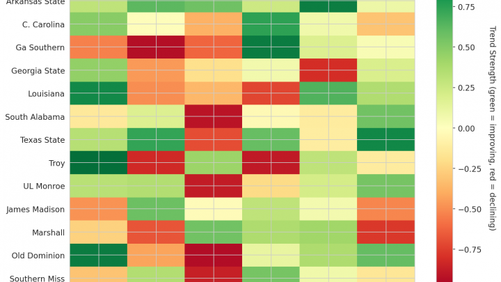 Sun Belt Update: Week 11