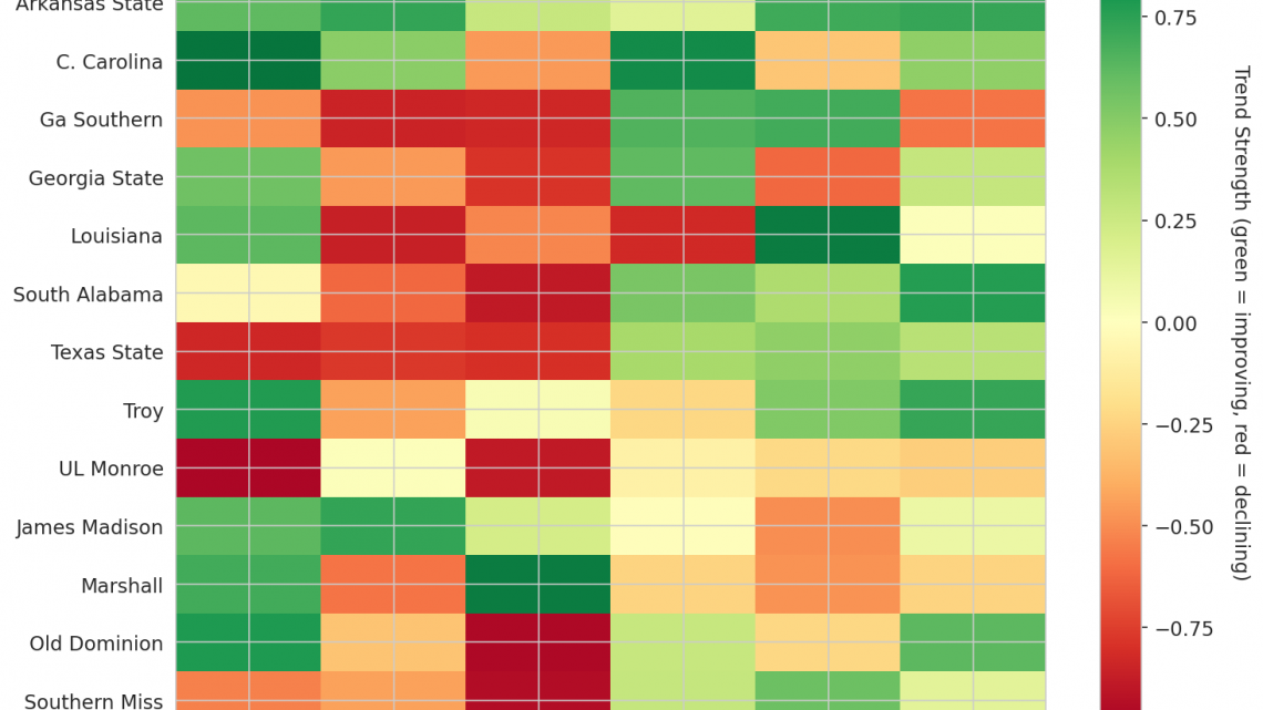 Sun Belt Update: Week 12