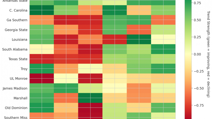 Sun Belt Update: Week 12