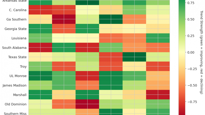 Sun Belt Update: Week 9