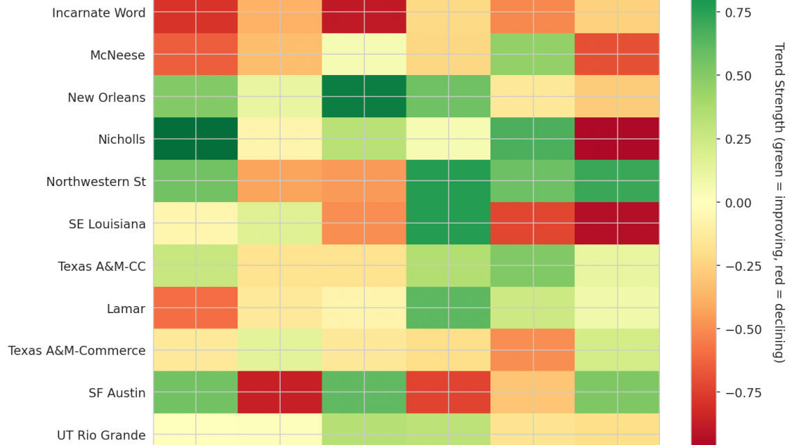 Southland Update: Week 10