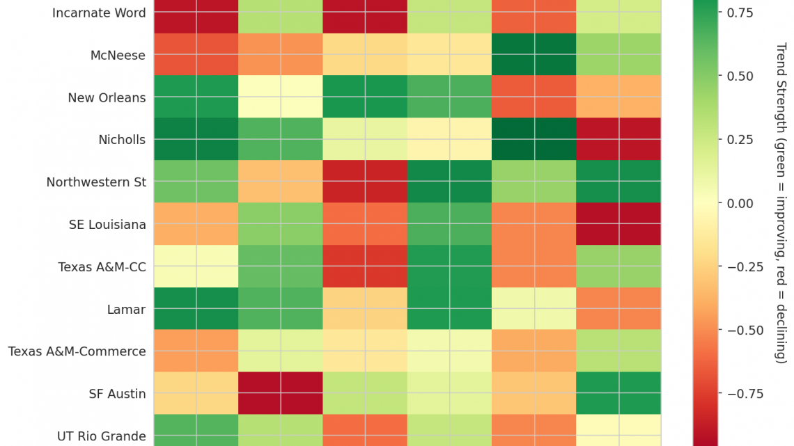 Southland Update: Week 11