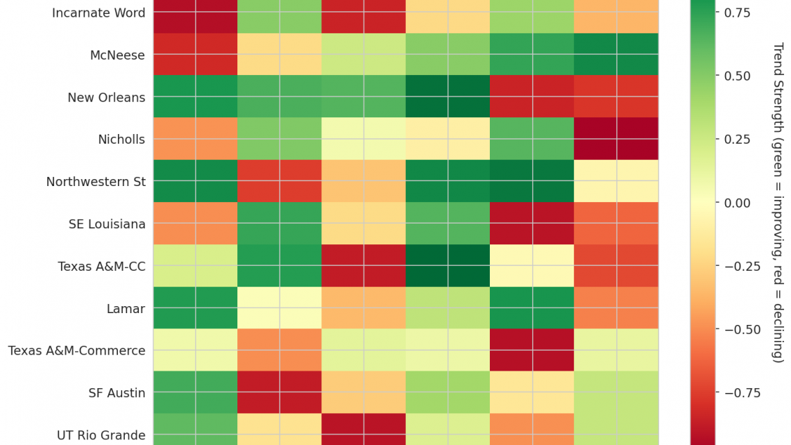 Southland Update: Week 12