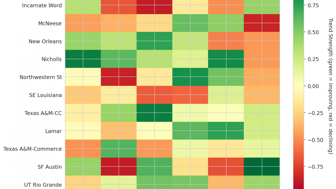Southland Update: Week 9