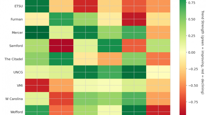 Southern Update: Week 10