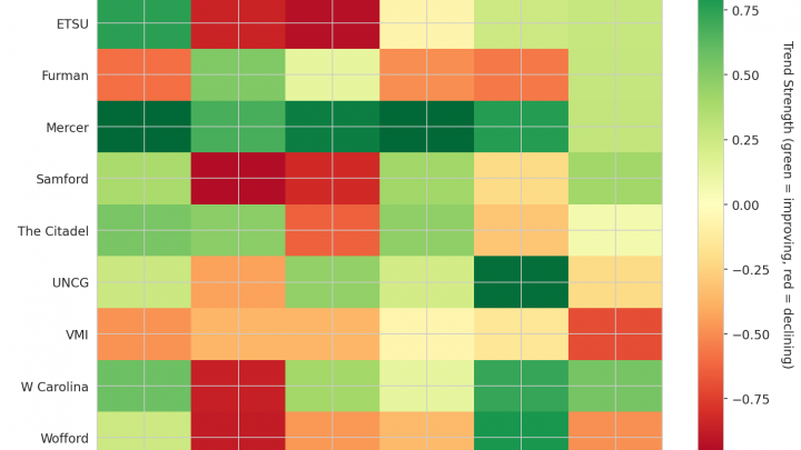 Southern Update: Week 11