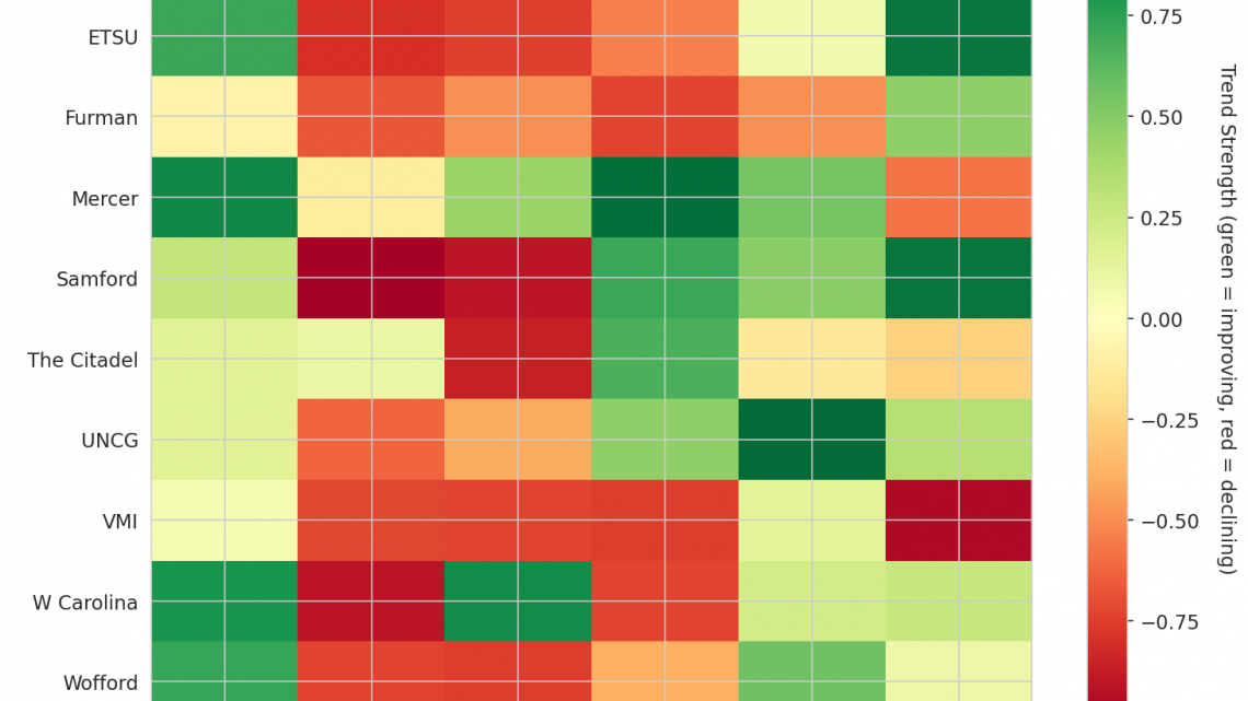 Southern Update: Week 12
