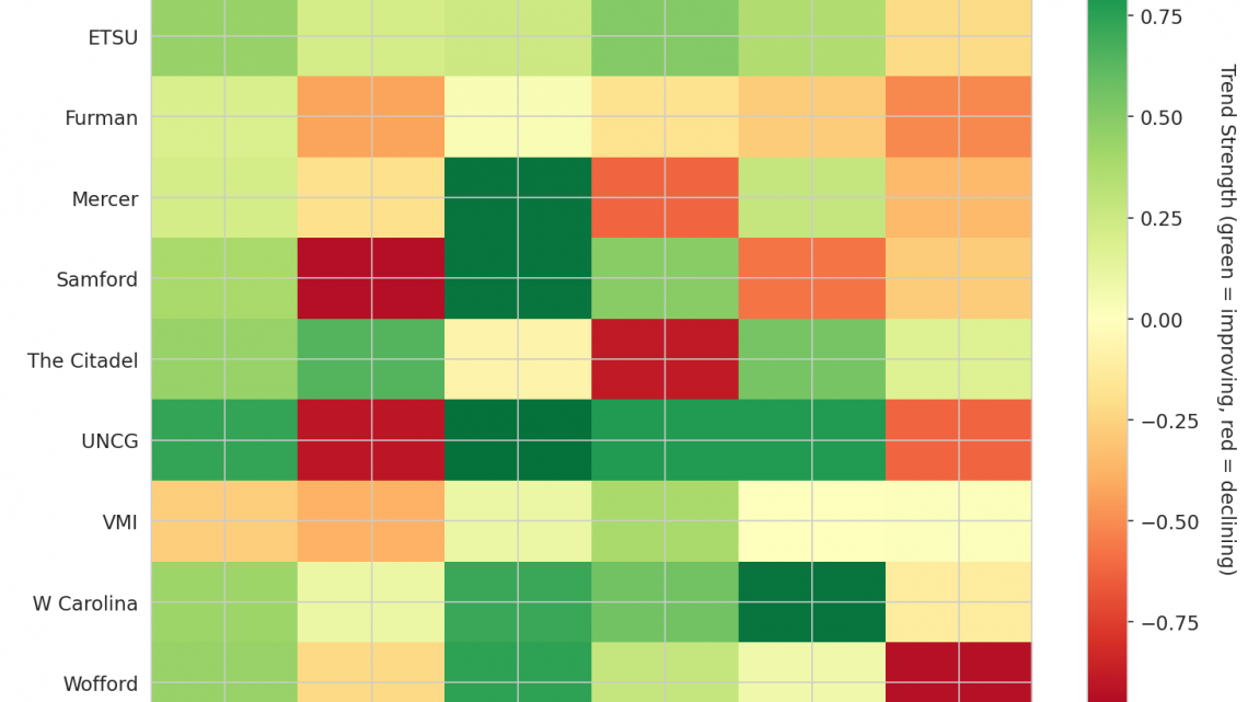 Southern Update: Week 9