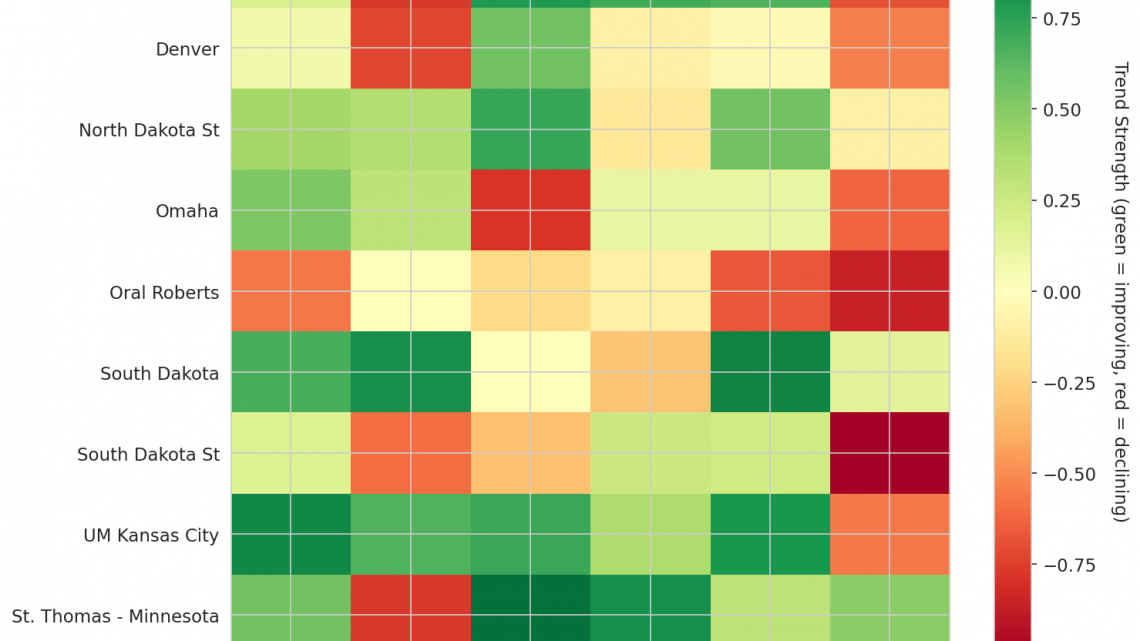 Summit League Update: Week 10