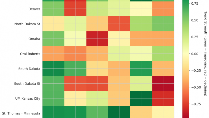 Summit League Update: Week 11
