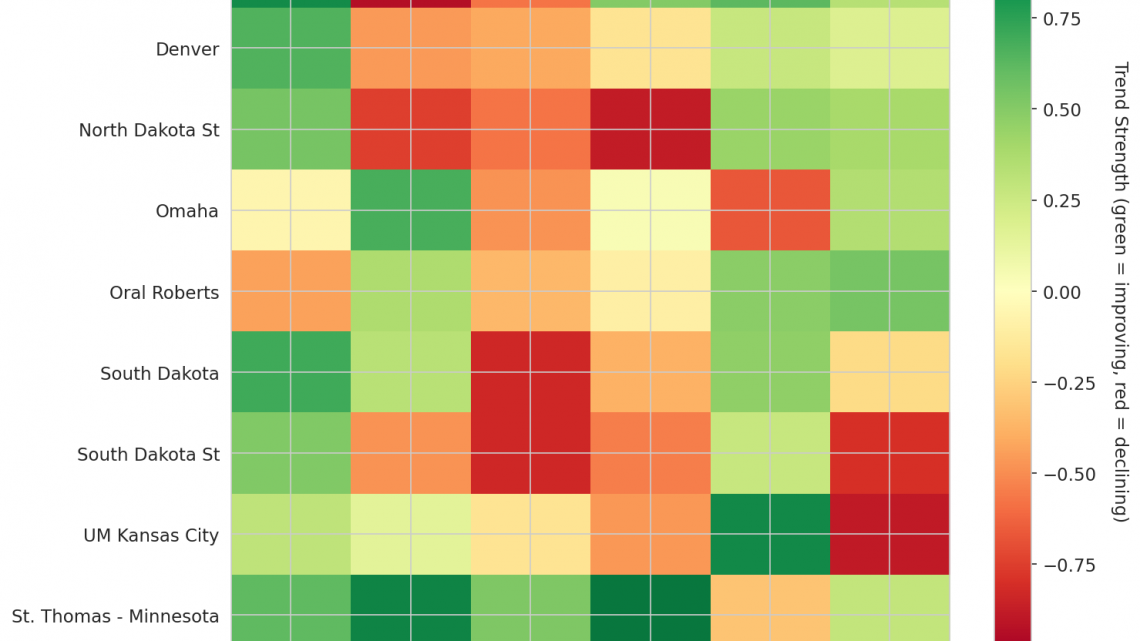 Summit League Update: Week 12