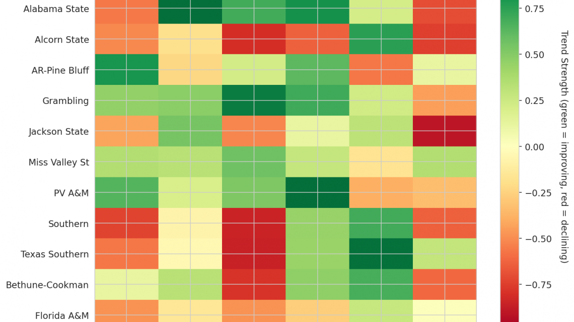 SWAC Update: Week 10
