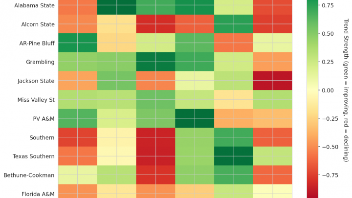SWAC Update: Week 10