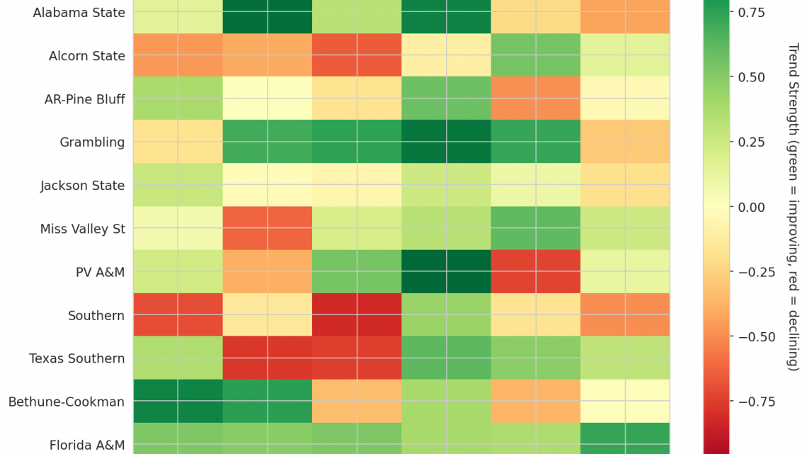 SWAC Update: Week 11