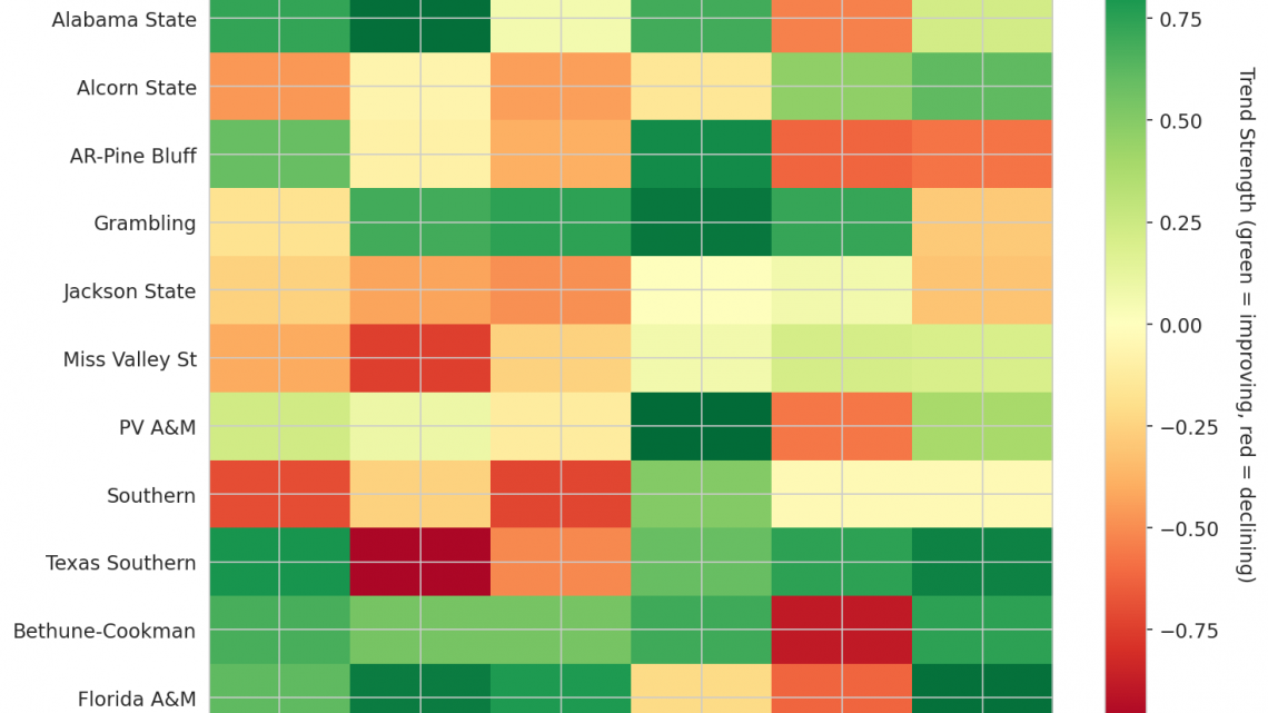 SWAC Update: Week 12