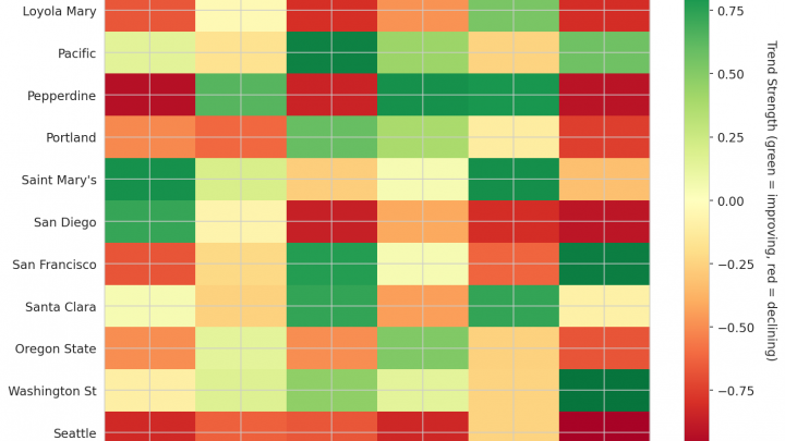 West Coast Update: Week 10