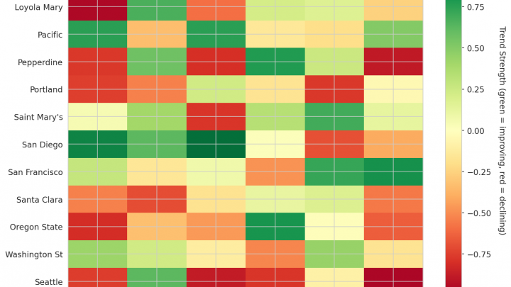 West Coast Update: Week 11