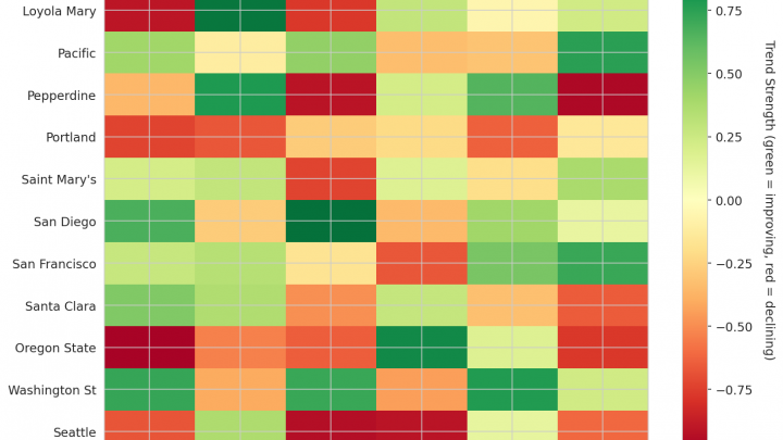 West Coast Update: Week 12