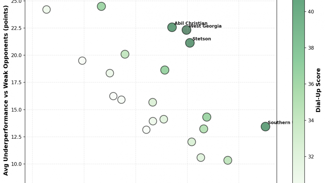 Week 12: The Dial-Up Report