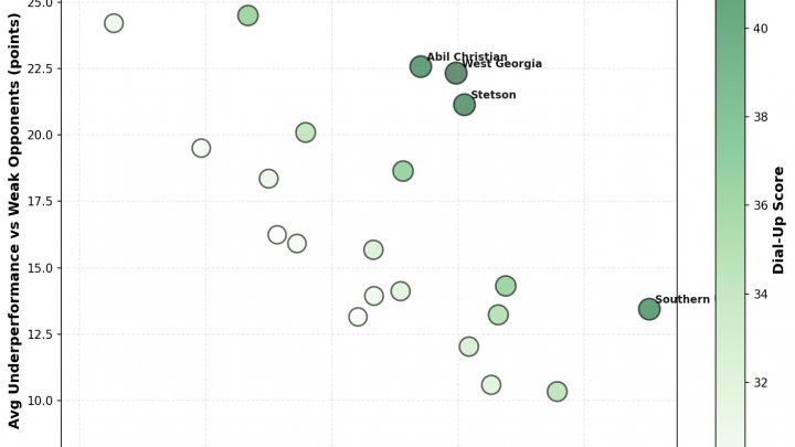 Week 12: The Dial-Up Report
