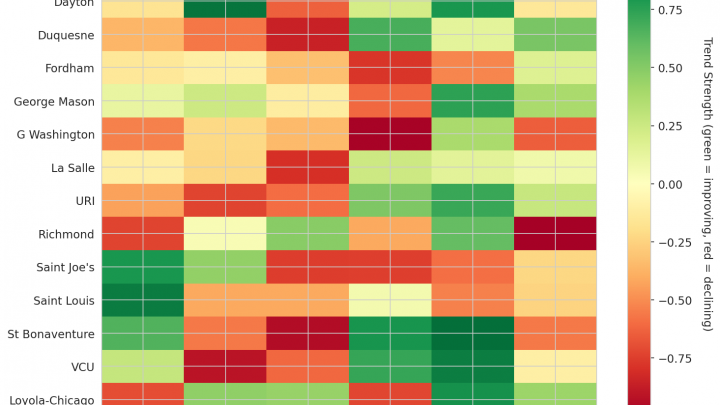 Atlantic 10 Update: Week 13
