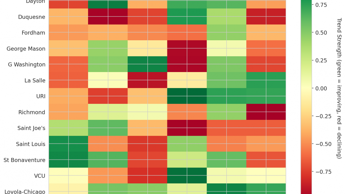 Atlantic 10 Update: Week 14
