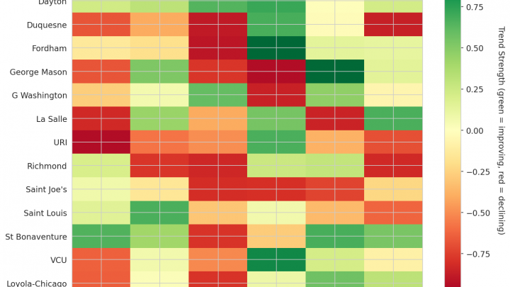 Atlantic 10 Update: Week 16