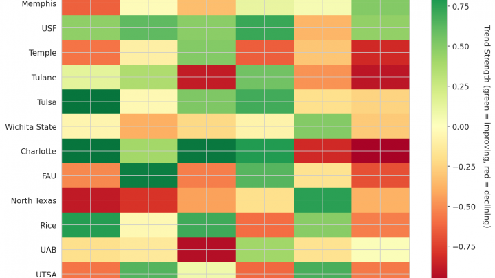 American Update: Week 13