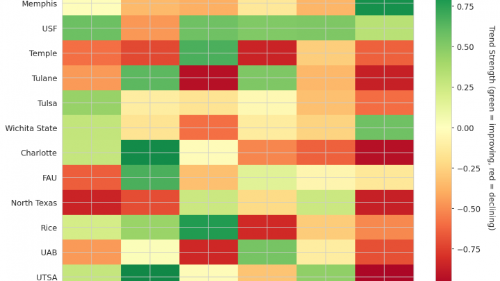 American Update: Week 14