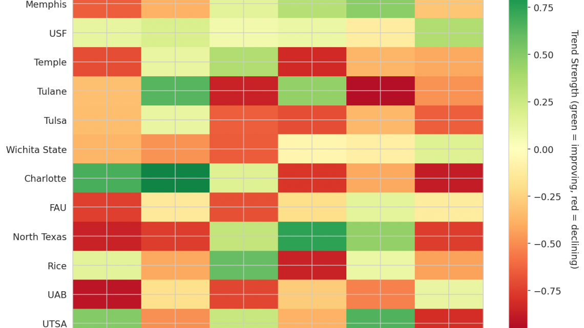 American Update: Week 15