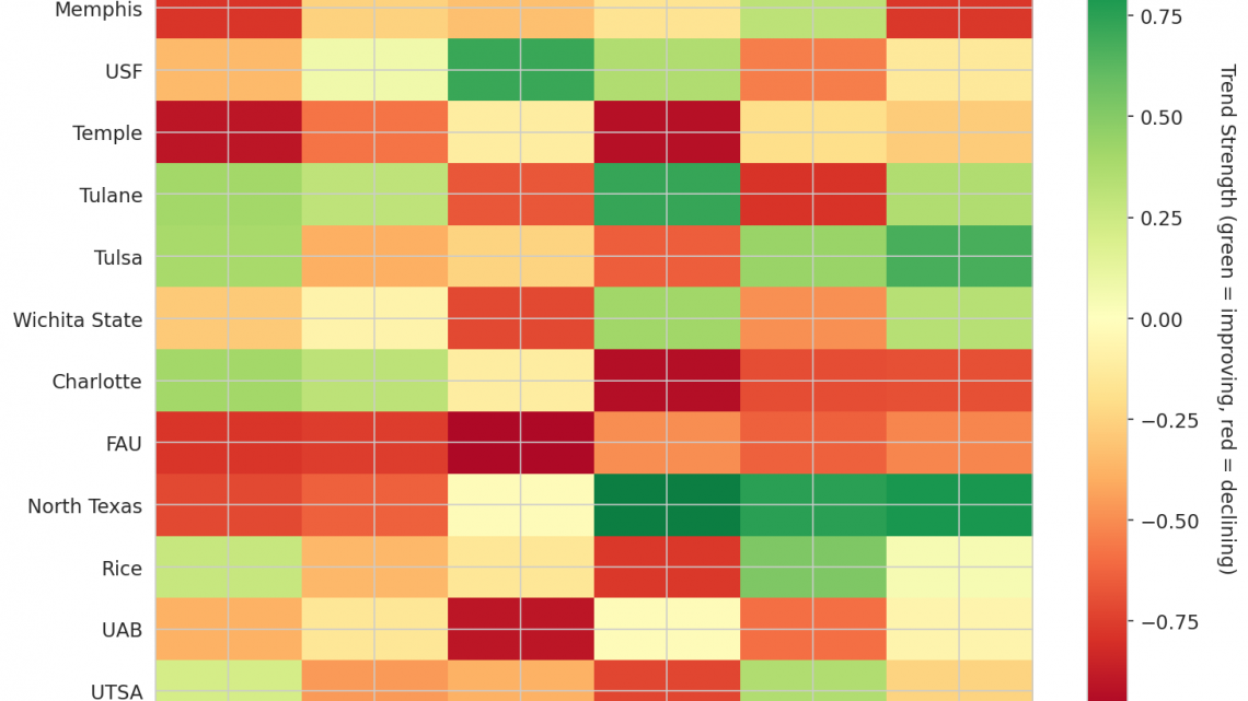 American Update: Week 16