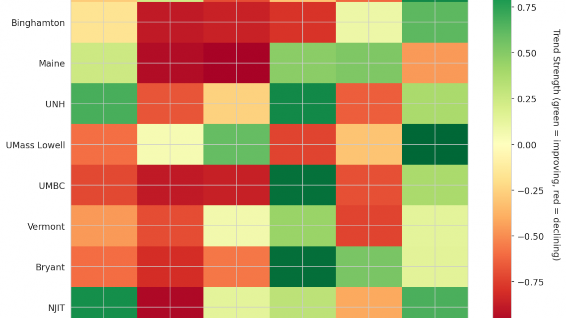 America East Update: Week 13