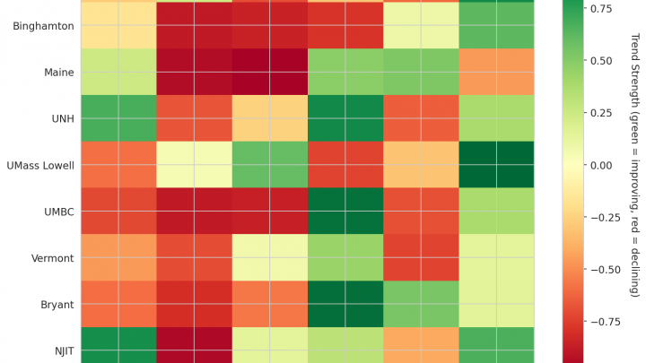 America East Update: Week 13