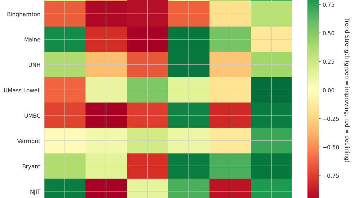 America East Update: Week 14