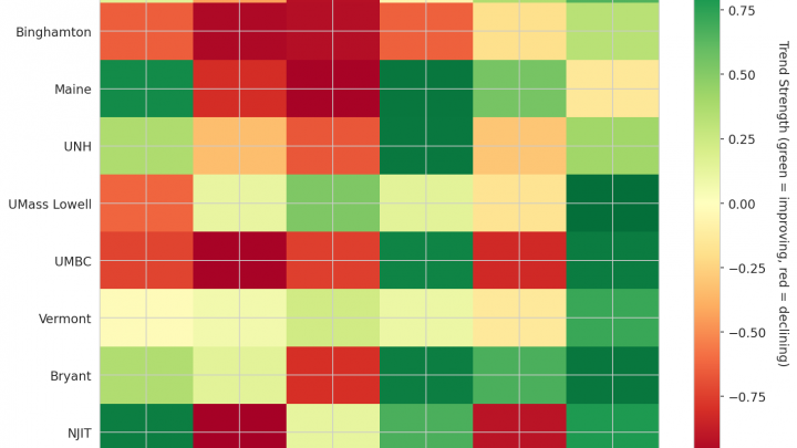 America East Update: Week 14