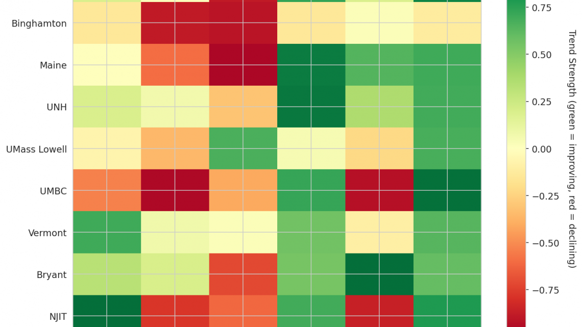 America East Update: Week 15