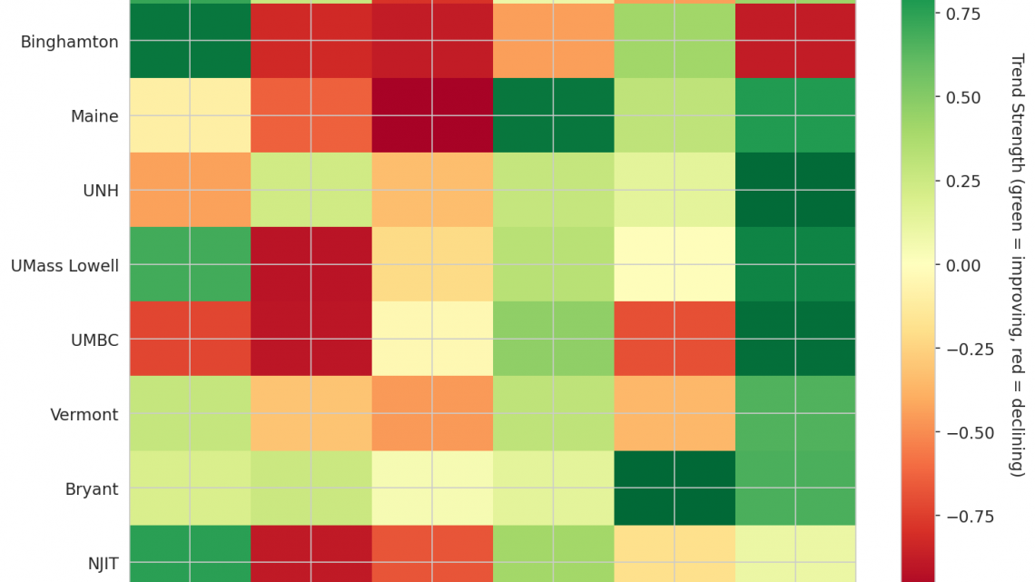America East Update: Week 16