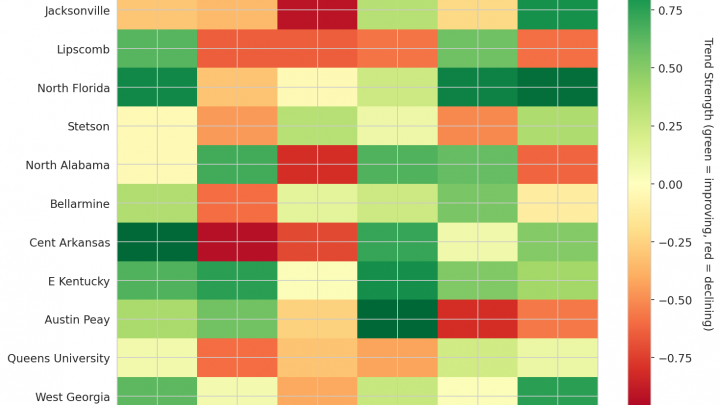 Atlantic Sun Update: Week 13