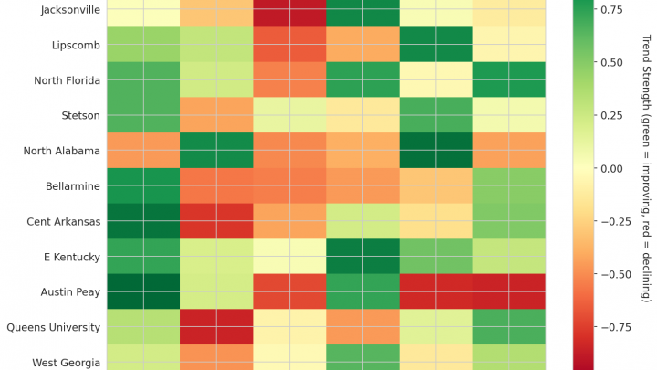 Atlantic Sun Update: Week 14