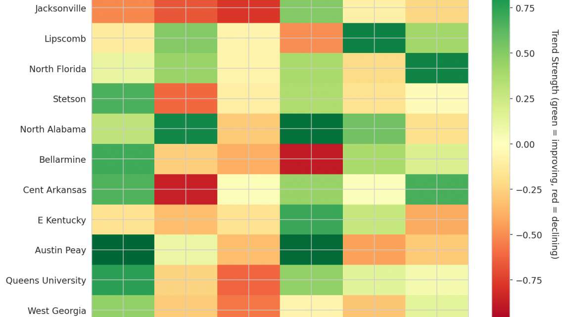 Atlantic Sun Update: Week 15