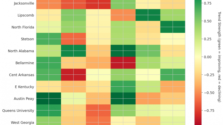 Atlantic Sun Update: Week 15