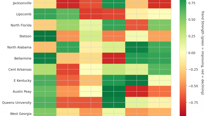 Atlantic Sun Update: Week 16