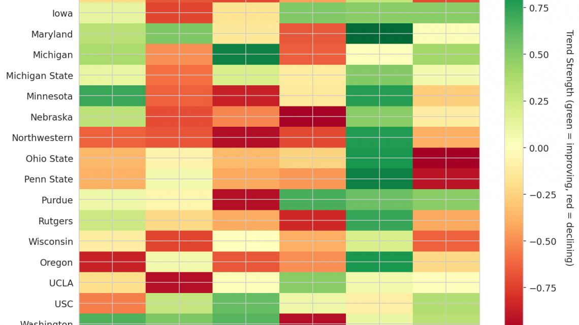 Big Ten Update: Week 14