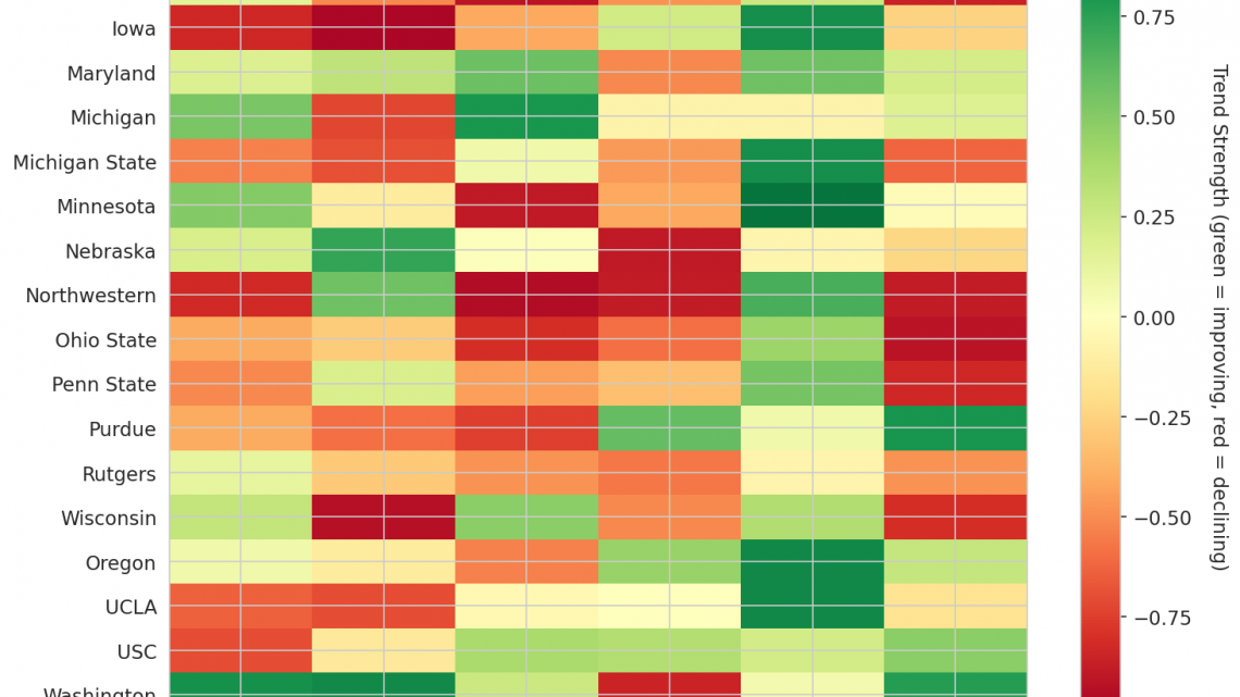 Big Ten Update: Week 15