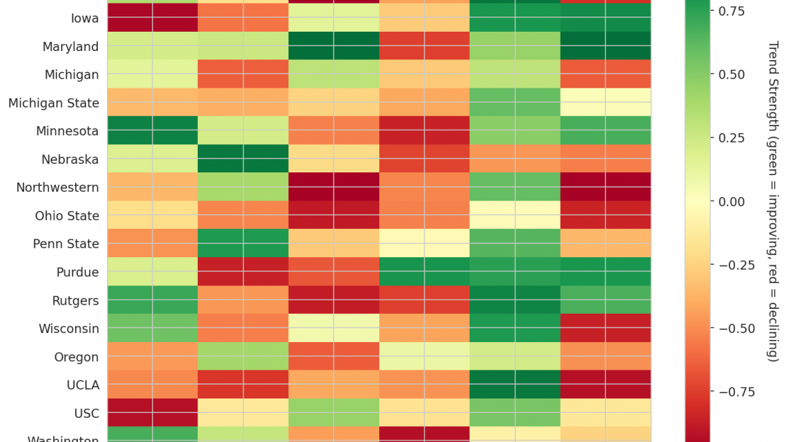 Big Ten Update: Week 16