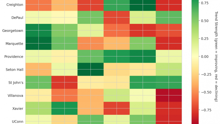 Big East Update: Week 13