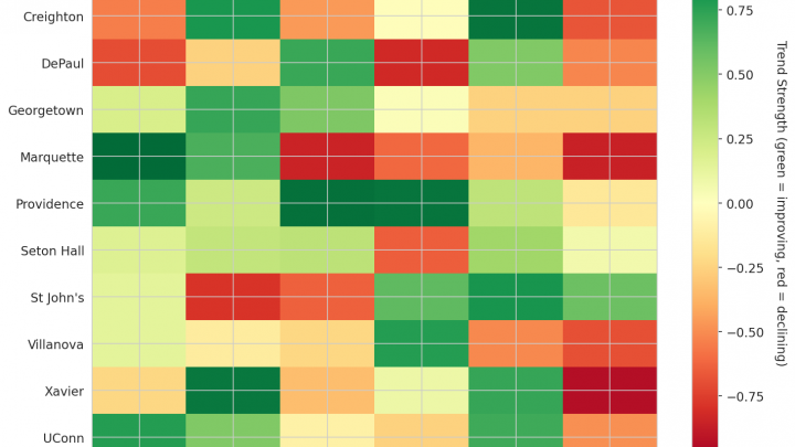Big East Update: Week 14